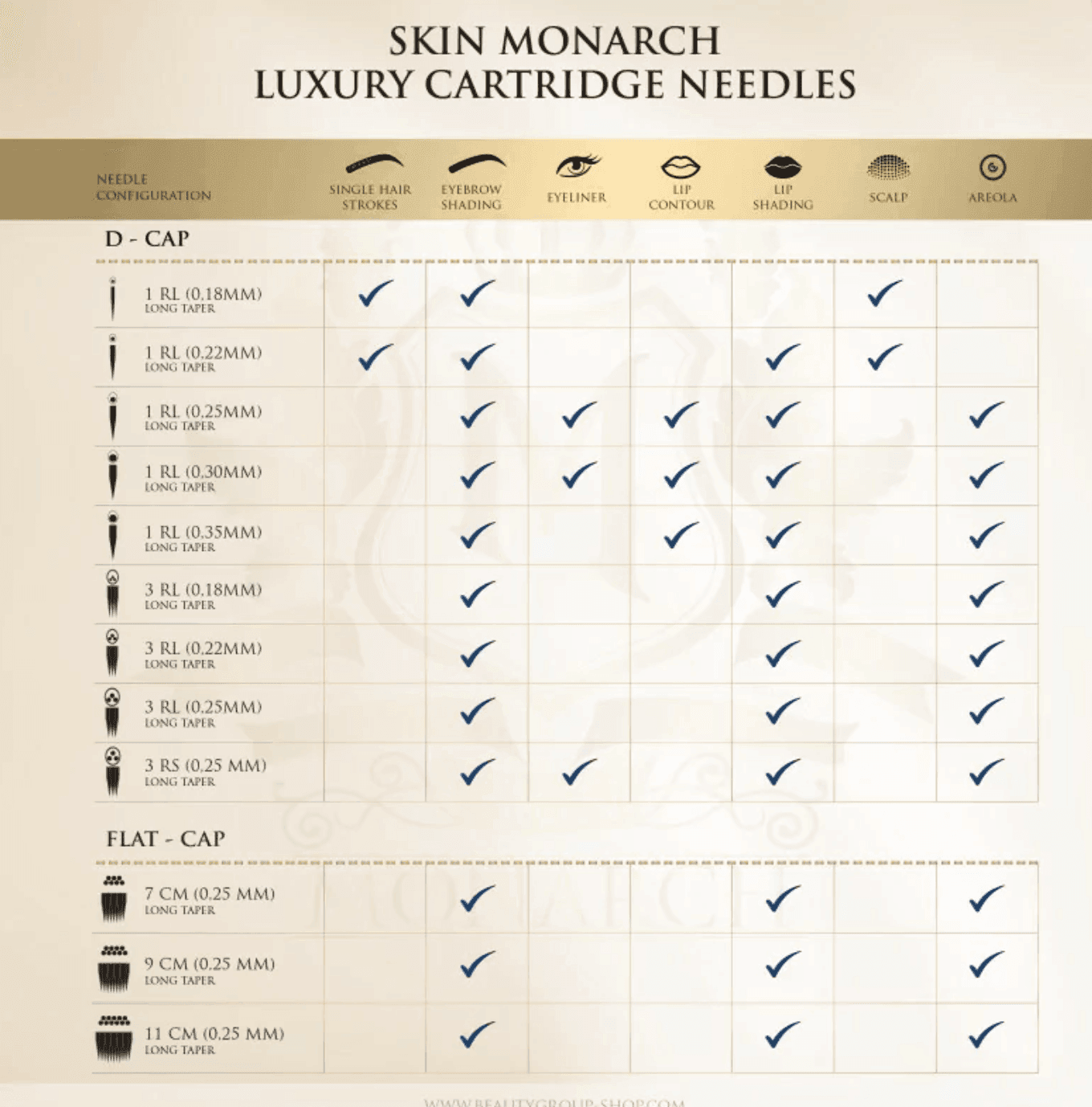 Skin Monarch Luxury Round Liner D-Cap — close-up